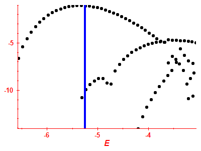 Strength function log